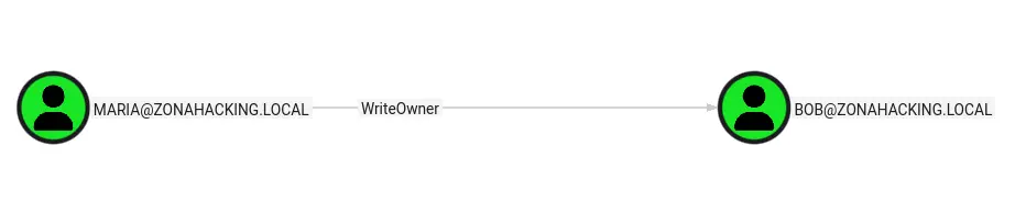 Enumeración utilizando la herramienta Bloodhound