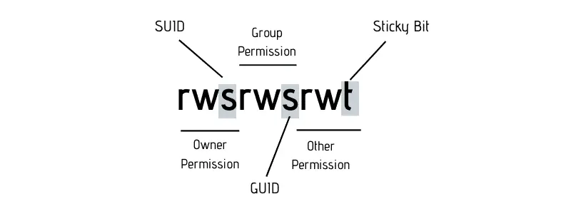 SUID
