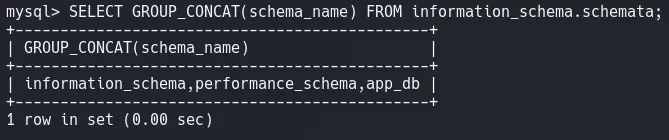 SQLi