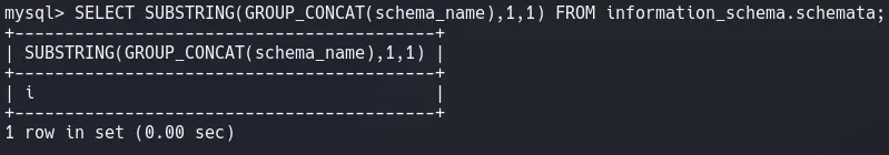 SQLi